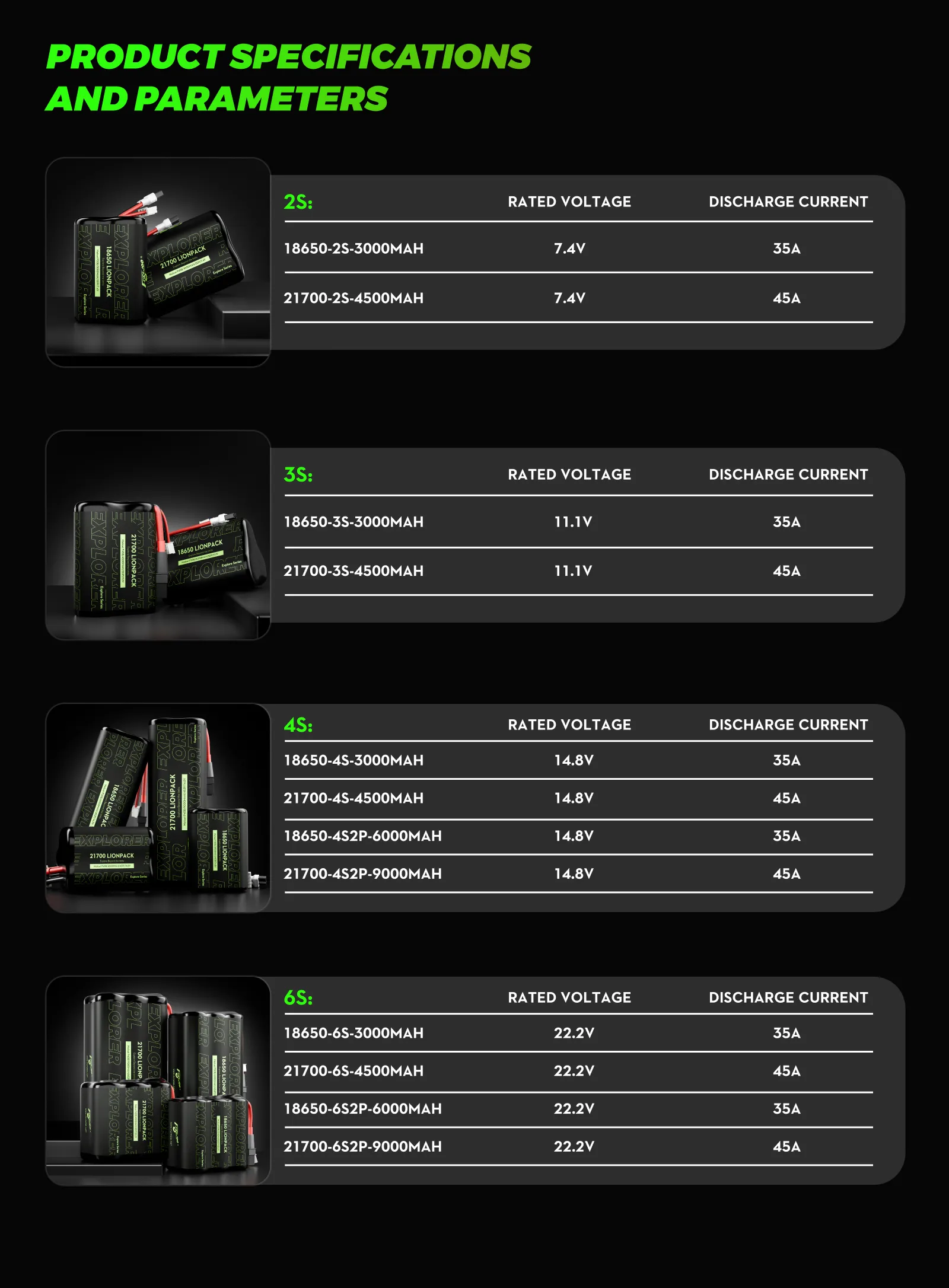flywoo explorer 4s 3000mah li ion fpv long range battery p30b specifiction