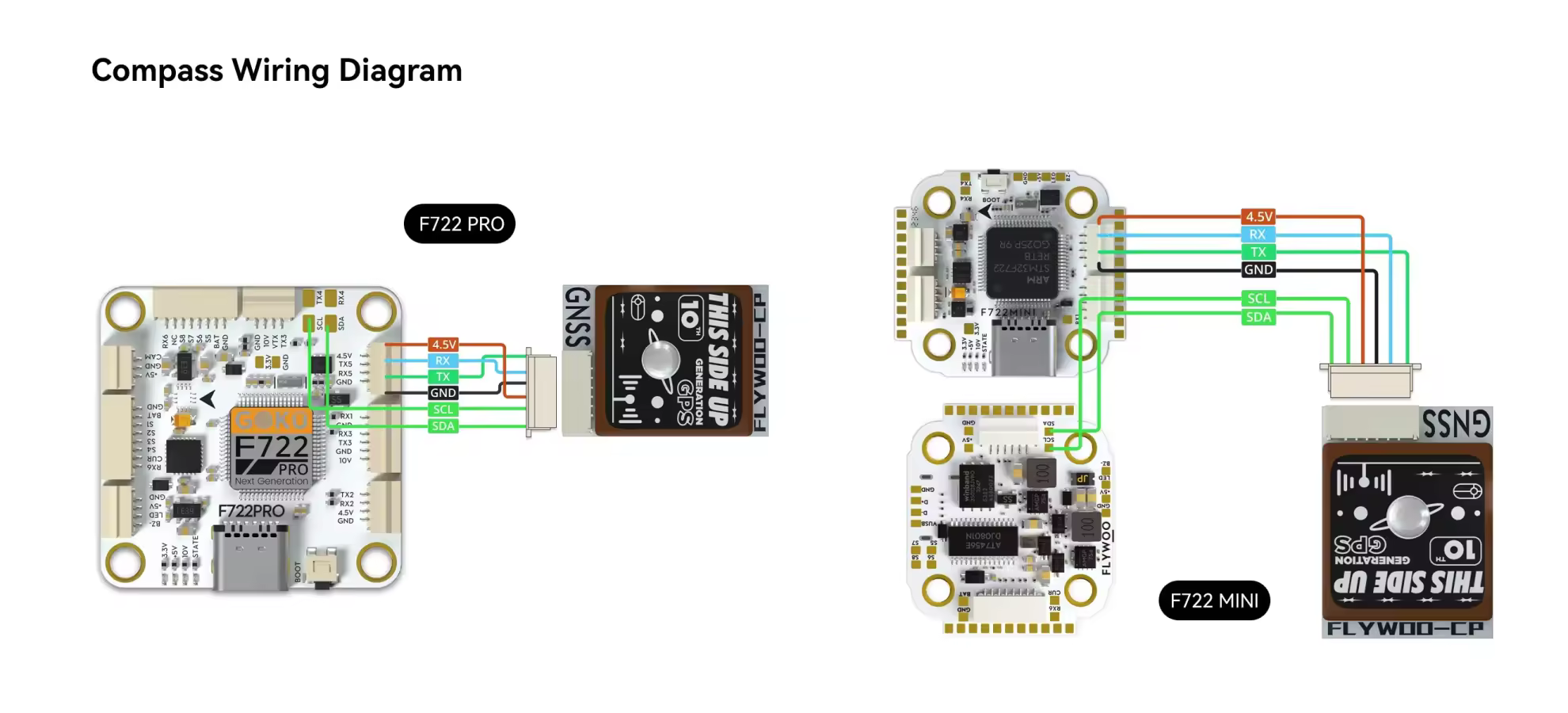 flywoo goku f722 pro mini v2 45a 32bit layout