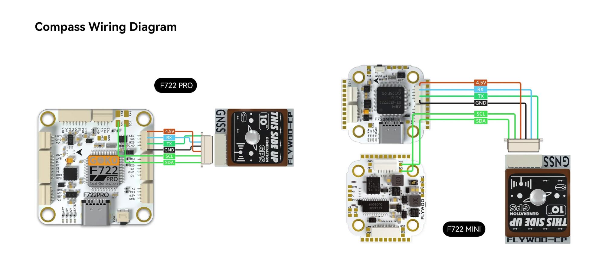 flywoo goku f722 pro mini v2 45a 32bit layout