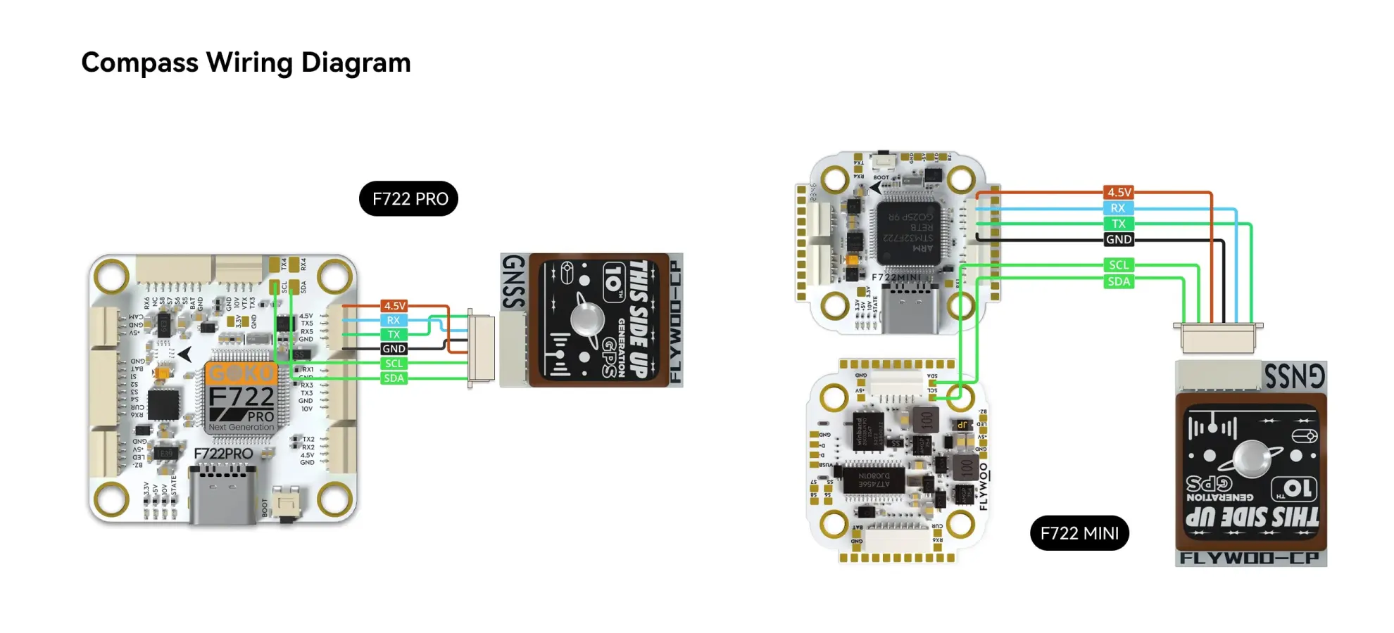 flywoo goku f722 pro mini v2 45a 32bit layout