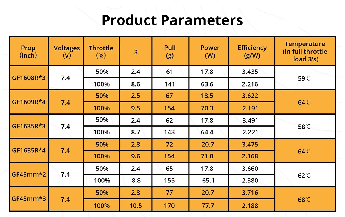 Flywoo ROBO 1003 14800KV Motor Product Parameters