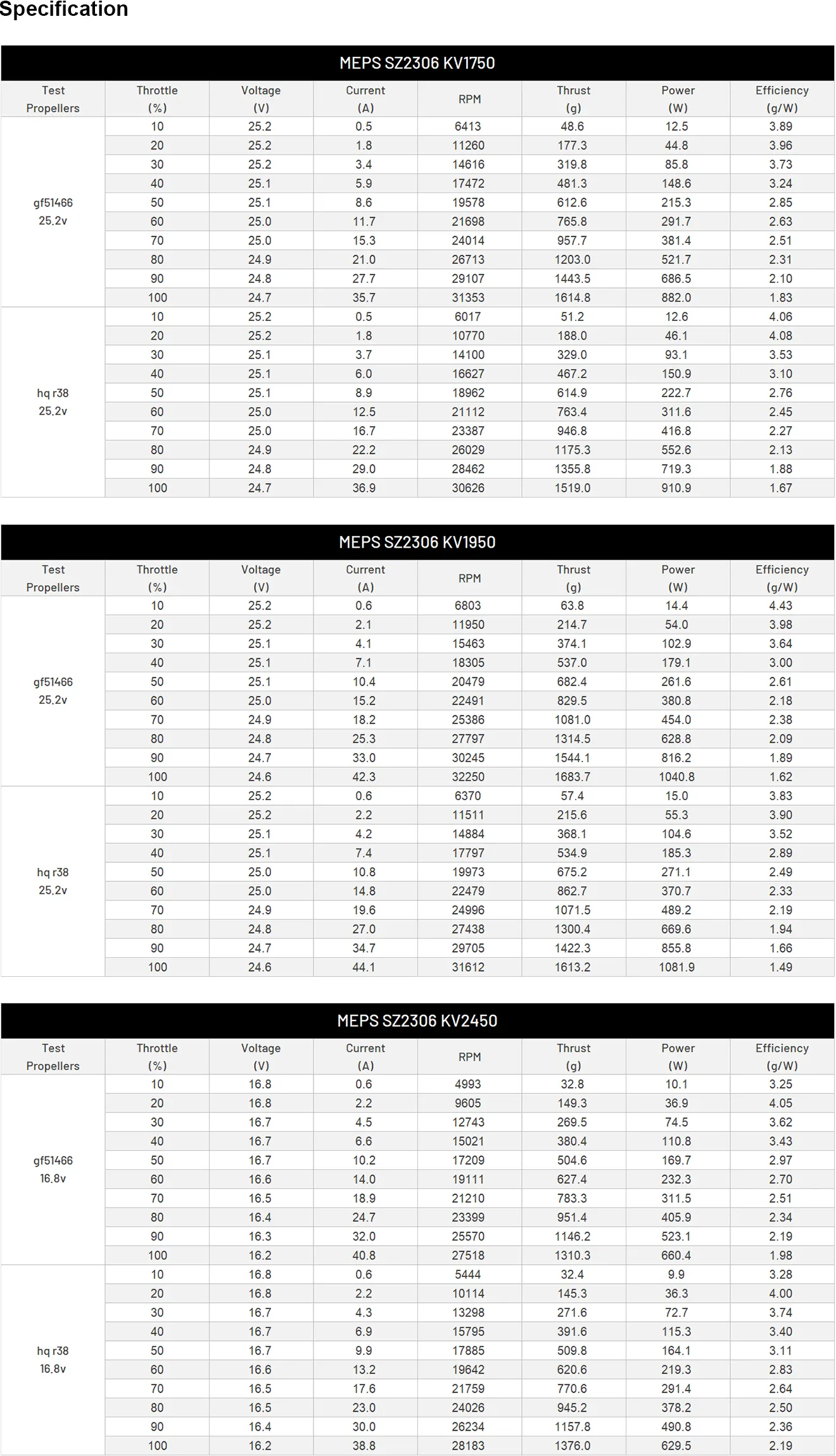 meps-sz2306-fpv-brushless-motor-for-5inch-freestyle-drones-103