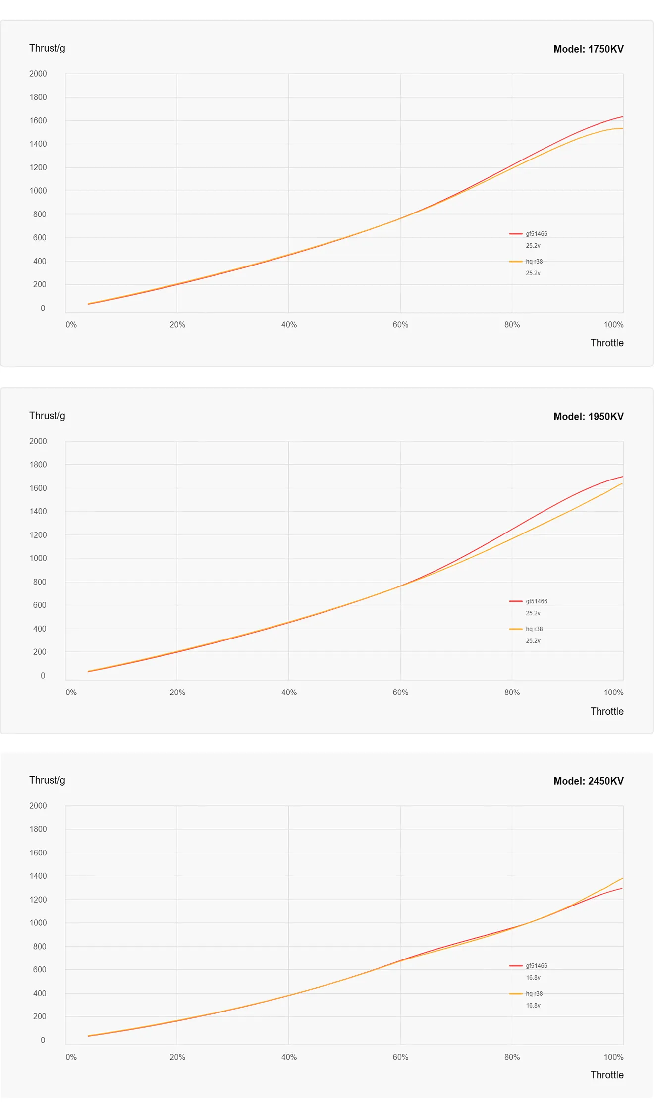 meps-sz2306-fpv-brushless-motor-for-5inch-freestyle-drones-104
