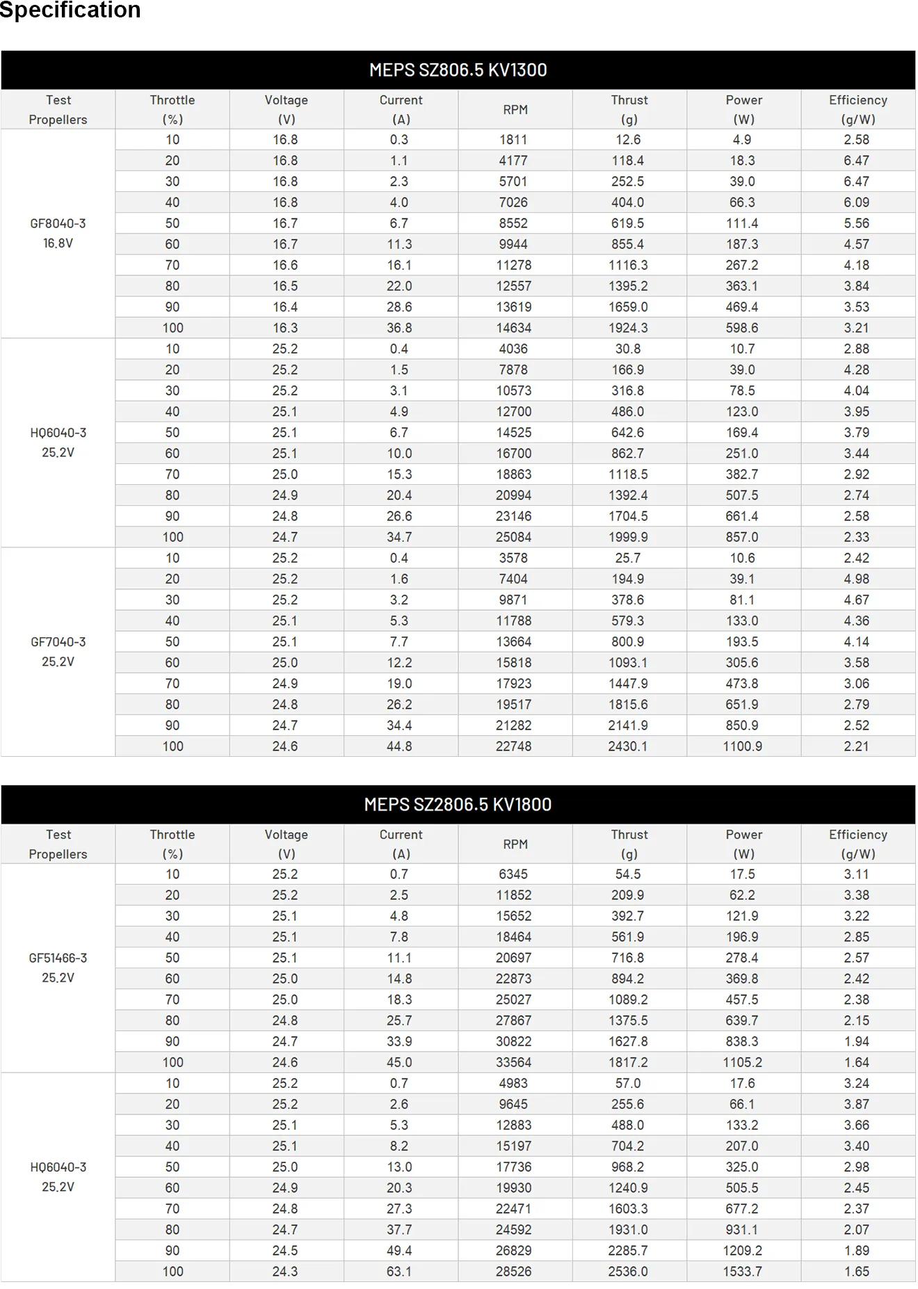 meps-long-range-fpv-brushless-motor-sz2806.5-PC-302