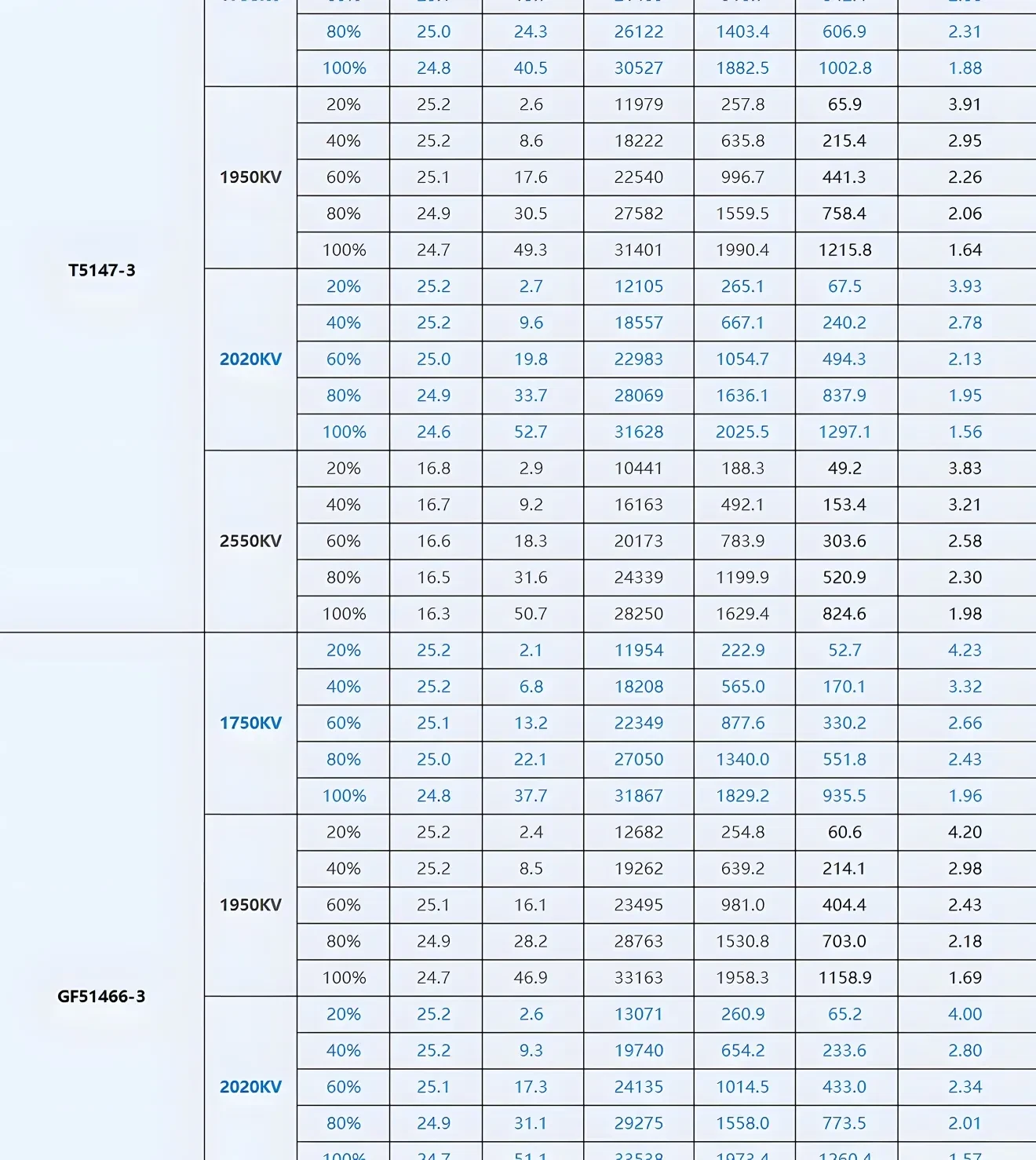 T-Hobby F60PRO V 2207.5 Brushless Racing Motor Test Data
