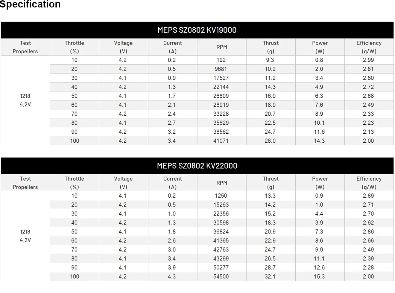 meps-fpv-drone-motors-vibration-sz0802-G-kv22000-102