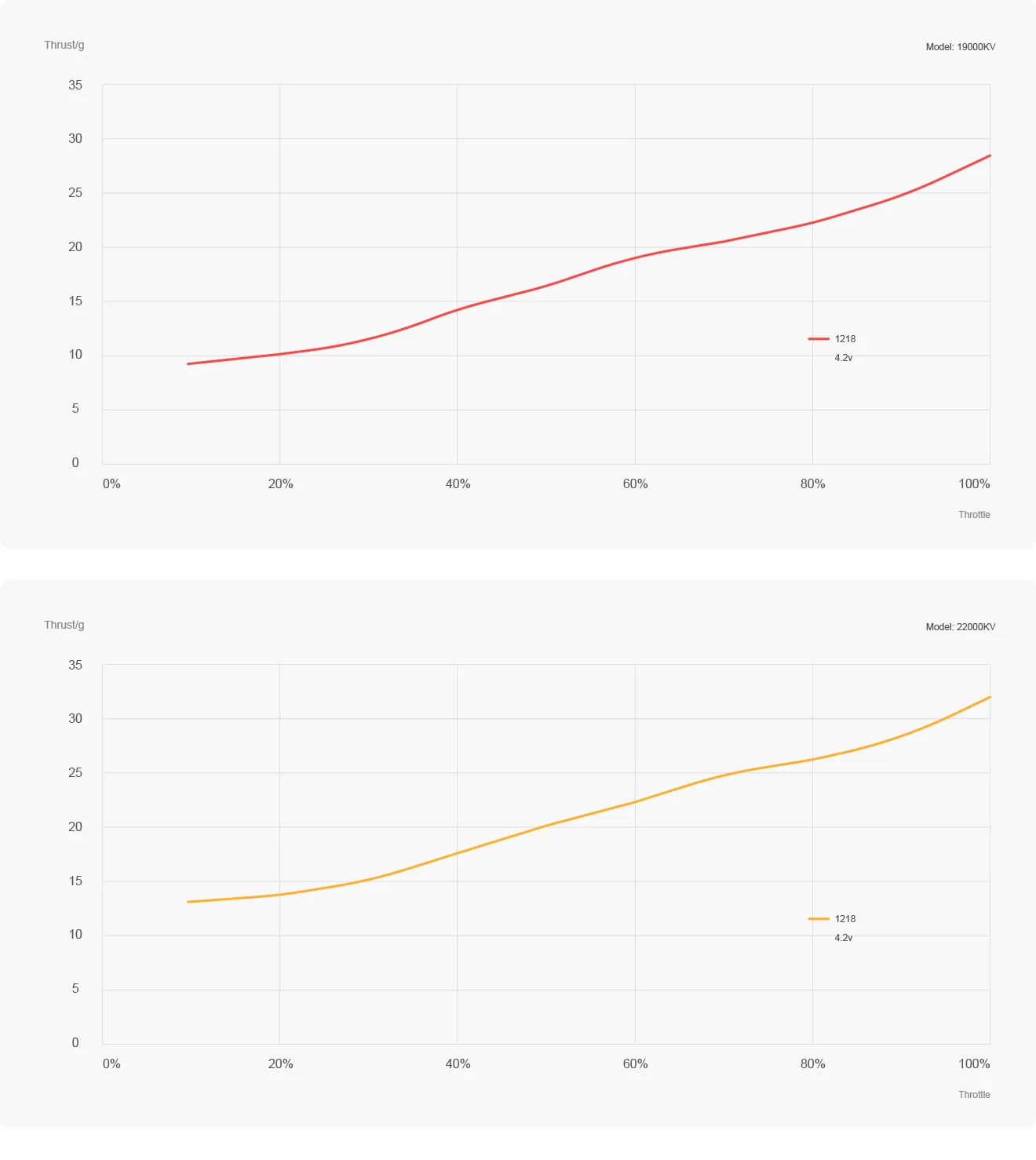 meps-fpv-drone-motors-vibration-sz0802-G-kv22000-103