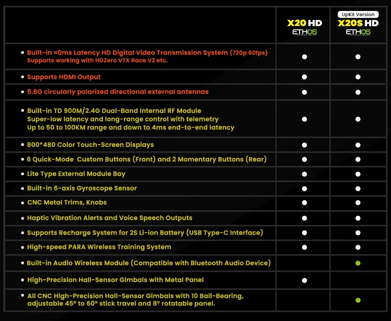 frsky ethos tandem x20hd transmitter hd features