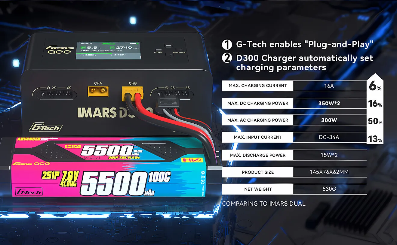 gens ace imars d300 charger spec