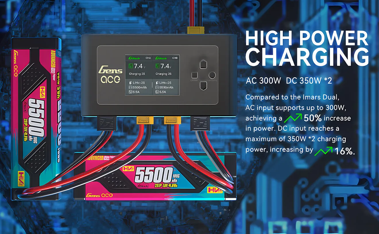Gens Ace Imars D300 mit Dual-Channel-System