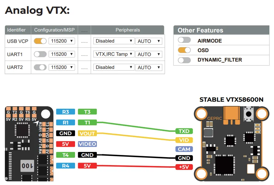 gep f722 35a aio analog vtx