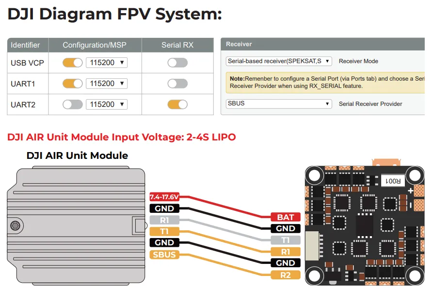 gep f722 35a aio dji digram fpv system