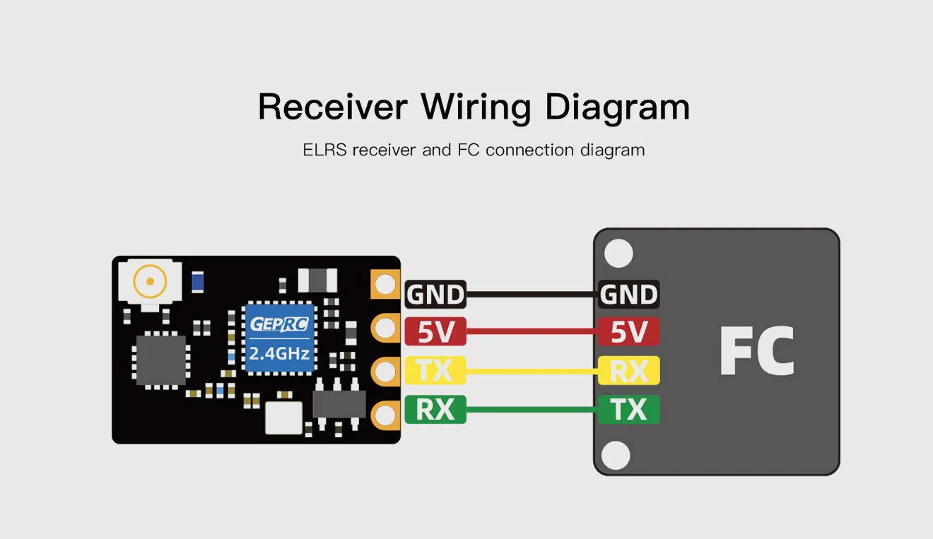 GEPRC ELRS Nano 2.4G PA100 Receiver Wiring