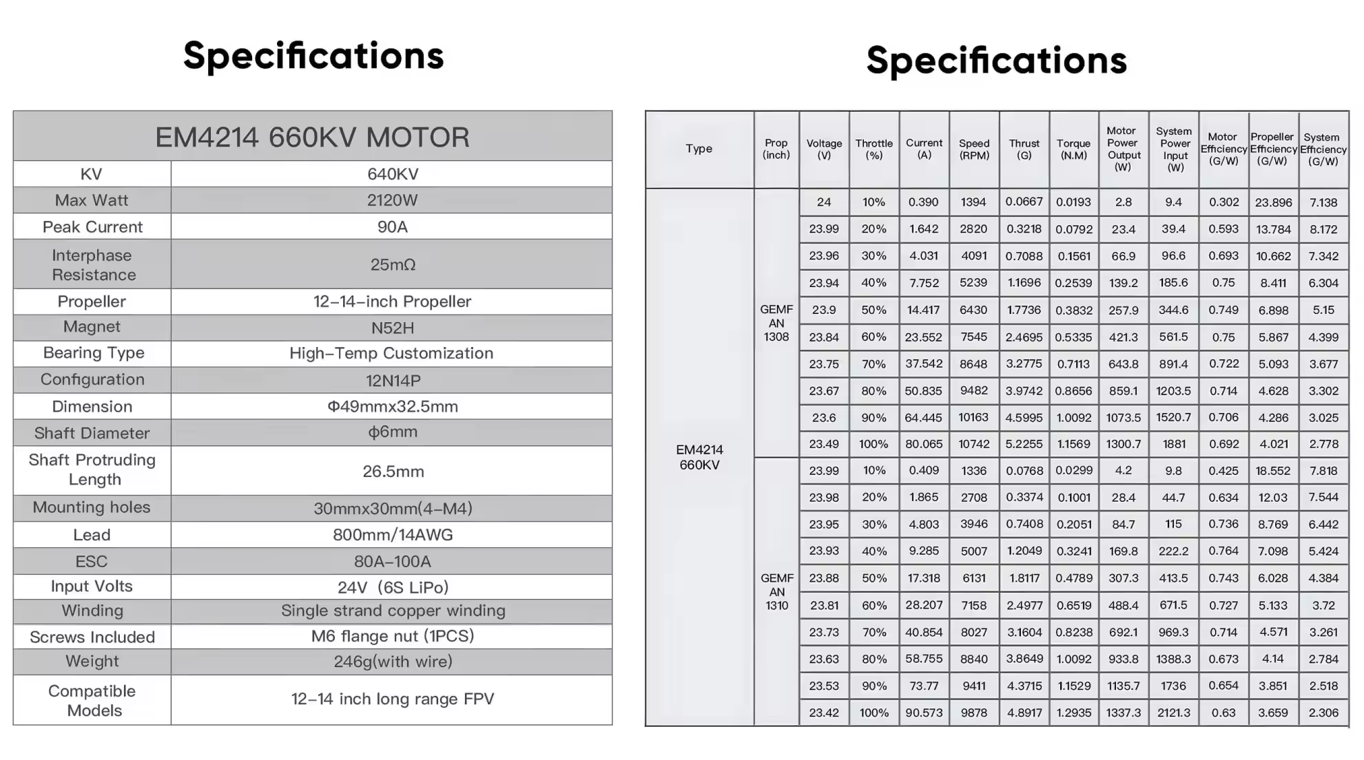 geprc em4214 660kv fpv motor specification