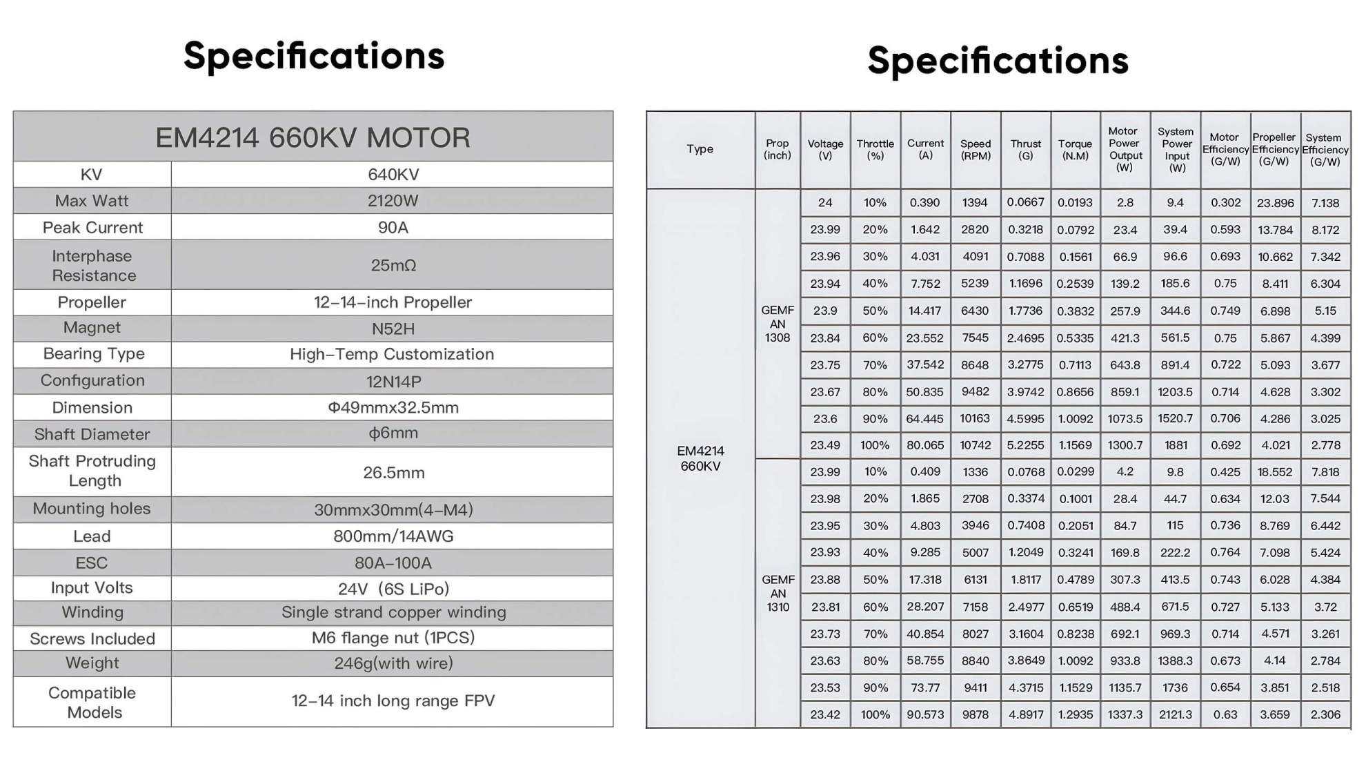 geprc em4214 660kv fpv motor specification