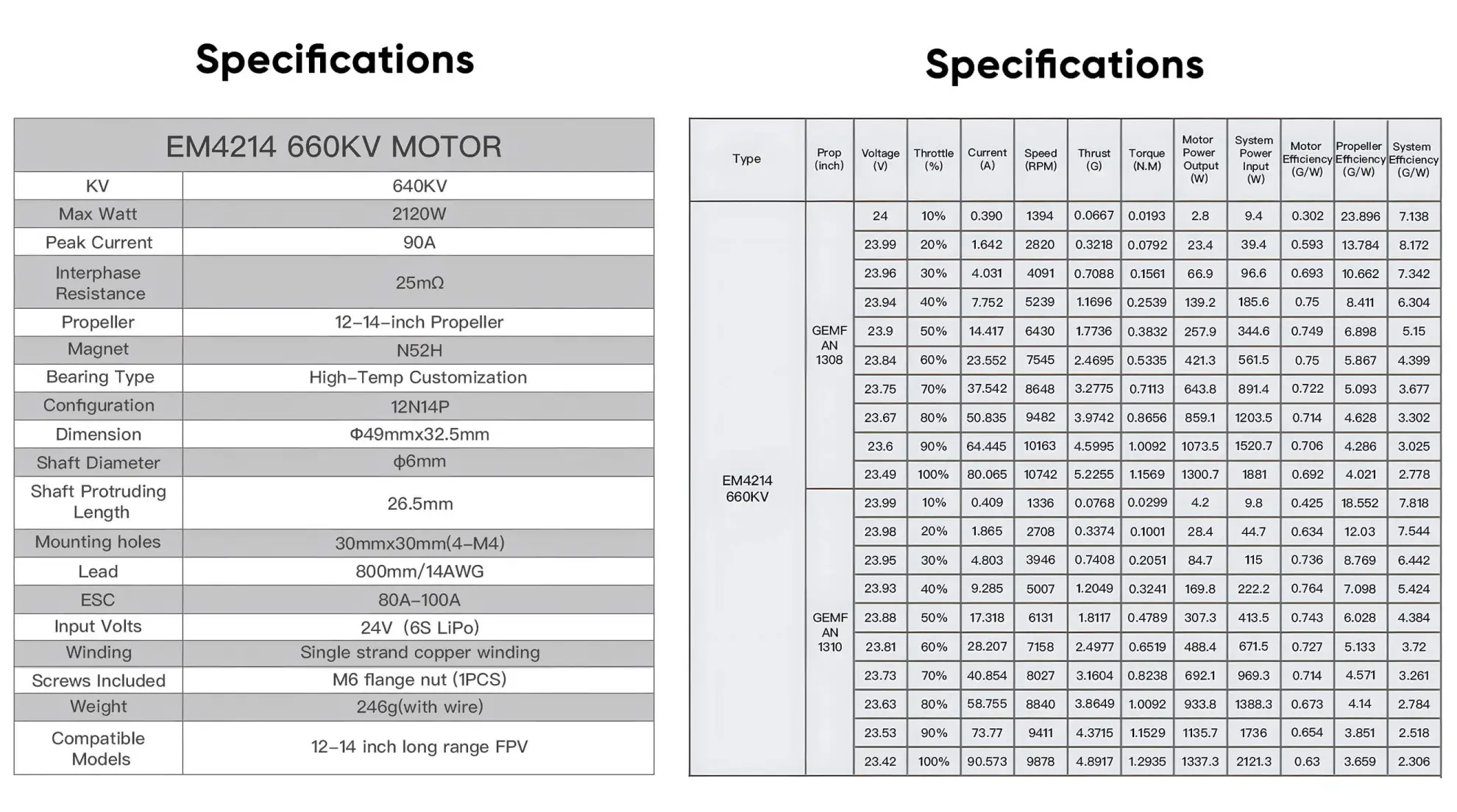 geprc em4214 660kv fpv motor specification