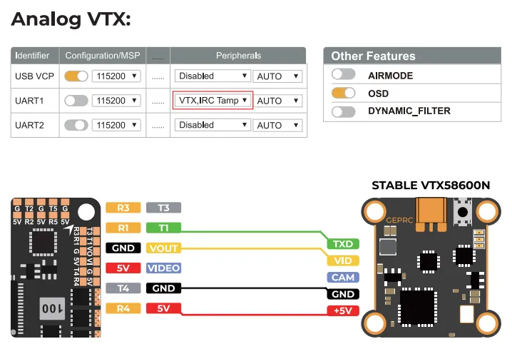geprc gep f722 45a aio v2 analog vtx
