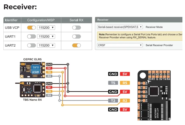 geprc gep f722 45a aio v2 receiver diagram