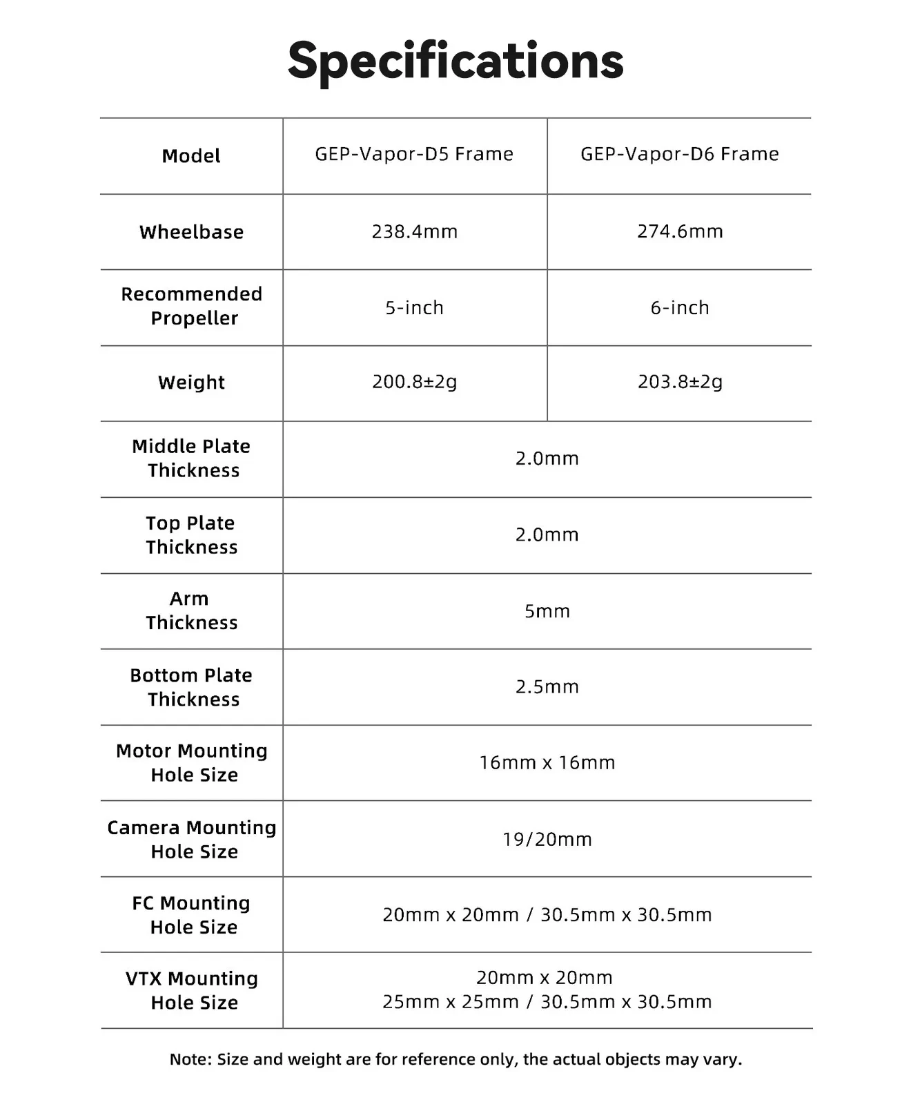 geprc gep vapor d5 frame specifications