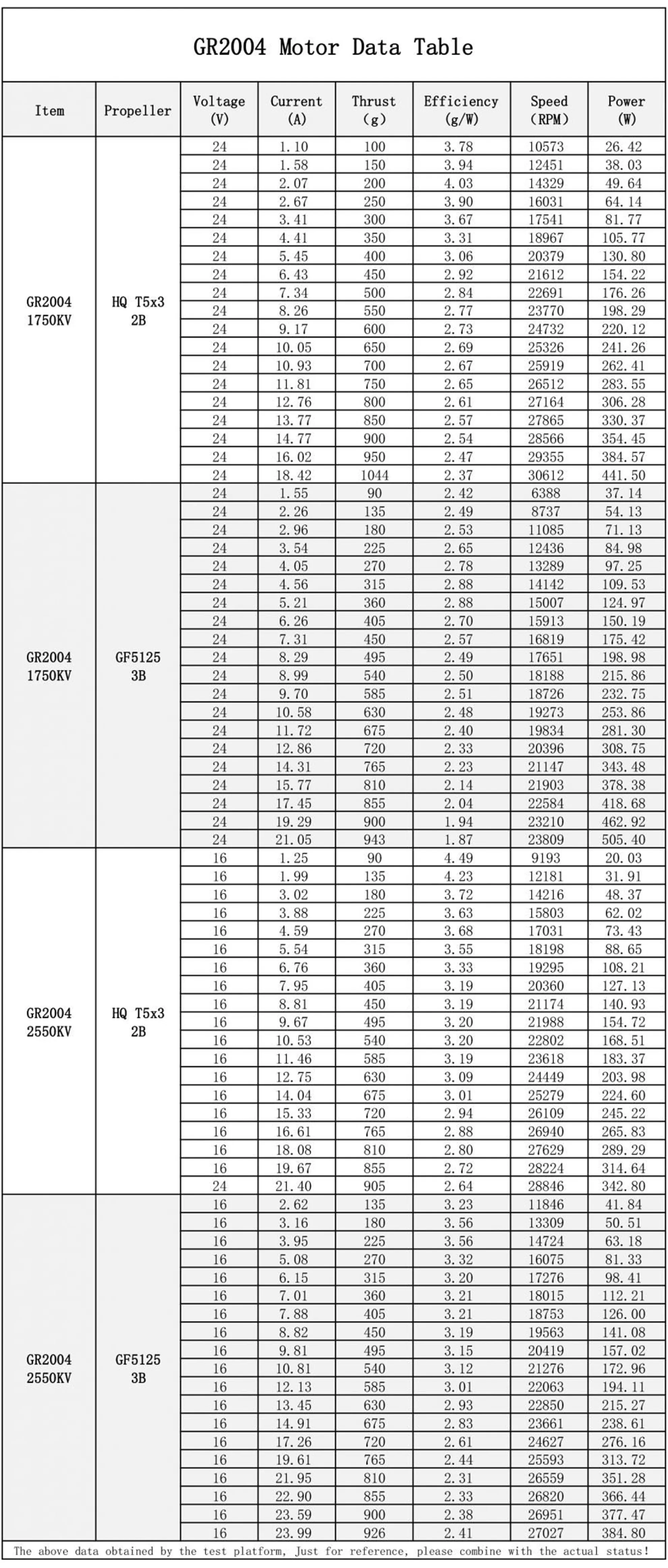 Geprc-Gr2004-Motor-PC-Data