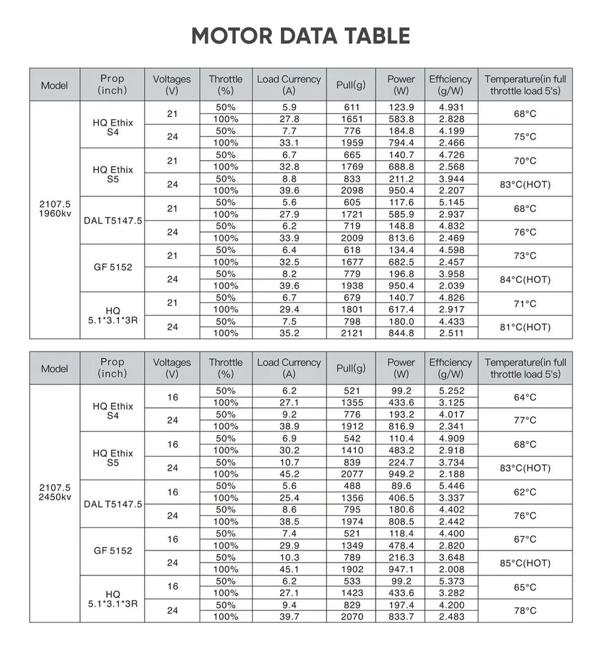 geprc speedx2 2107 5 motor 1960kv fpv drone data