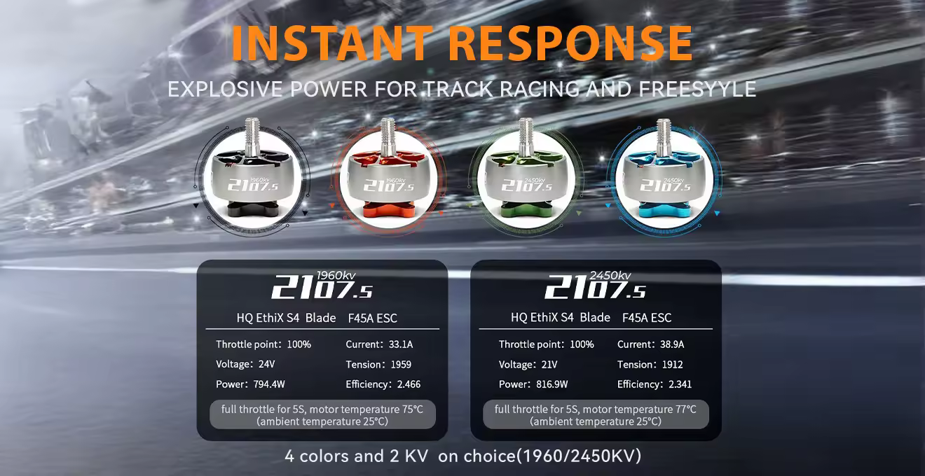 GEPRC SPEEDX2 2107.5 Motors Instant Reponse