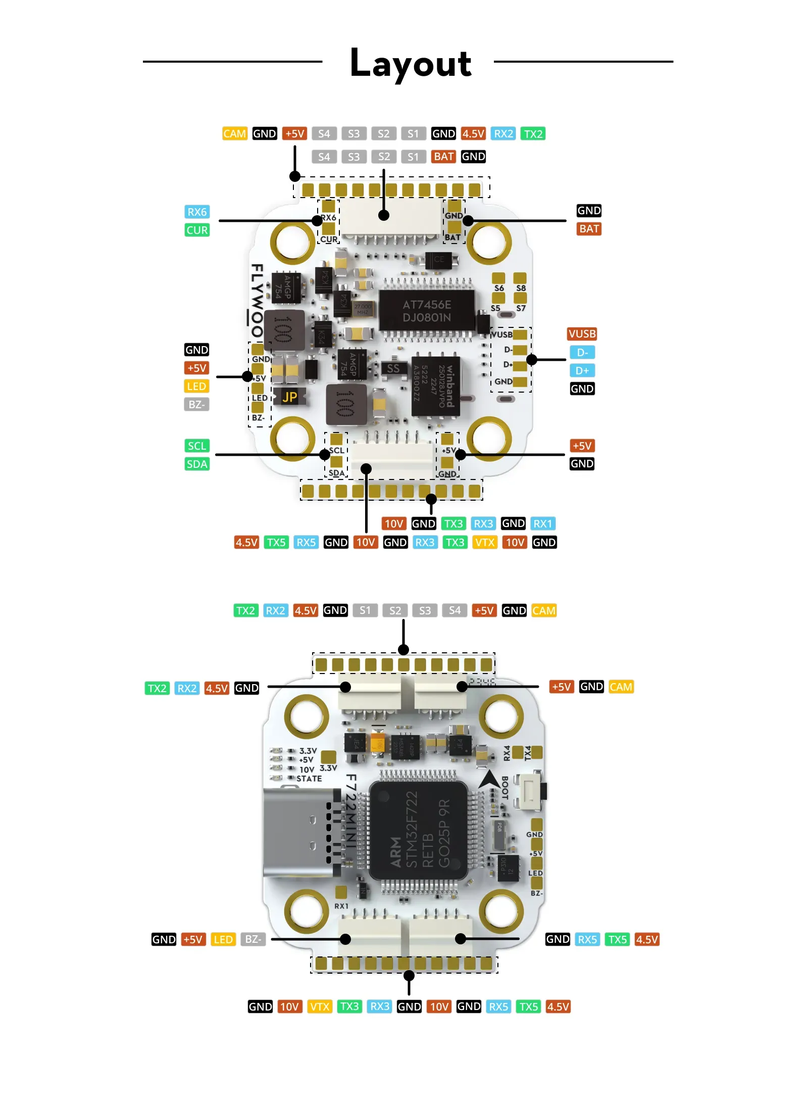 goku f722 pro mini v2 45a 32bit 128k 20x20 stack layout