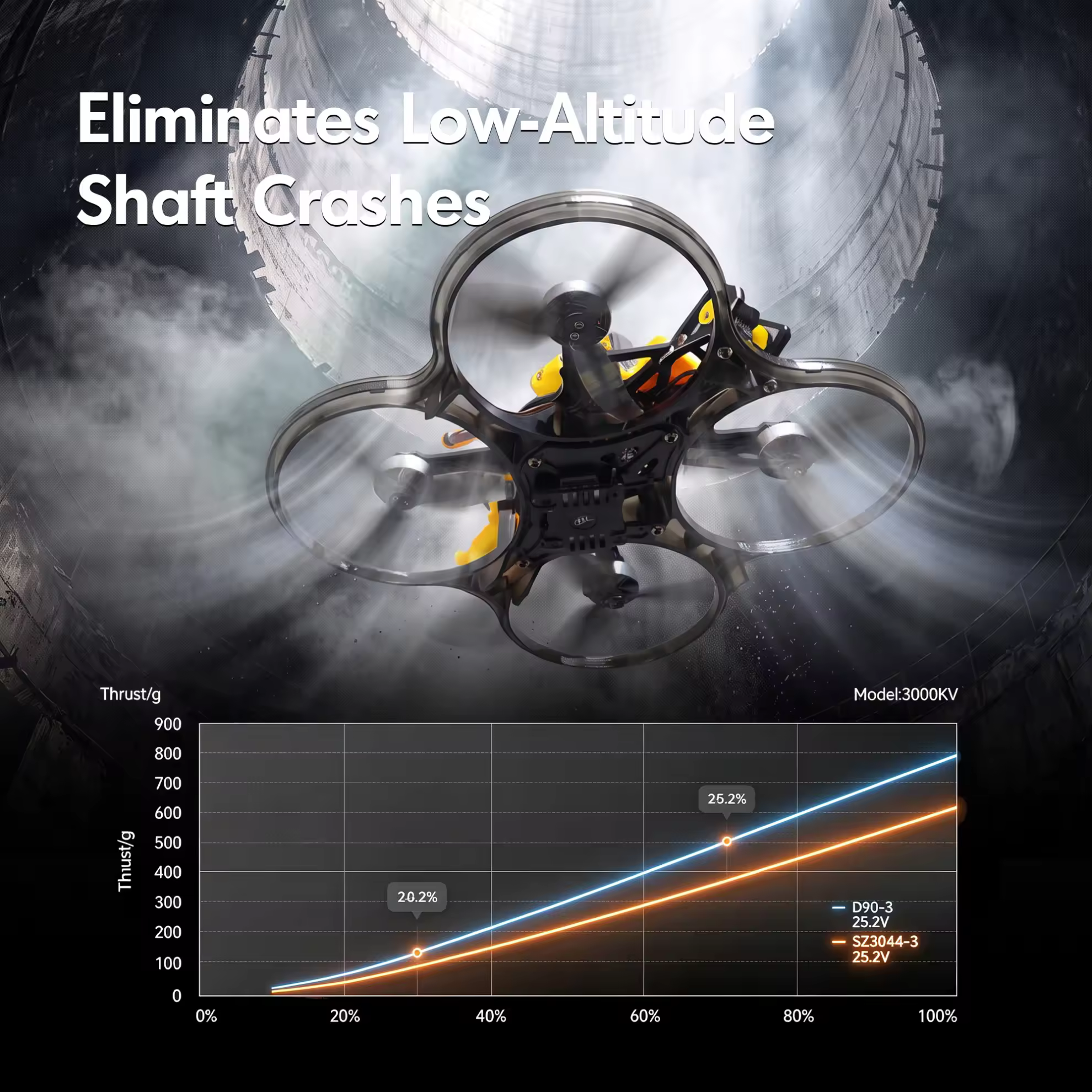h5 3.5 inch bando freestyle drone power combo eliminates low altitude shaft crashes
