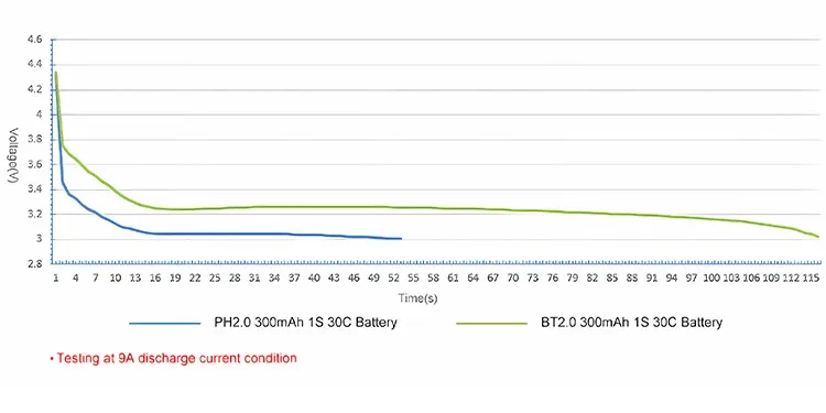 h5-betafpv-bt2.0-connector-10pcs-test-current-diagram betafpv bt2.0 connector 10pcs test current diagram