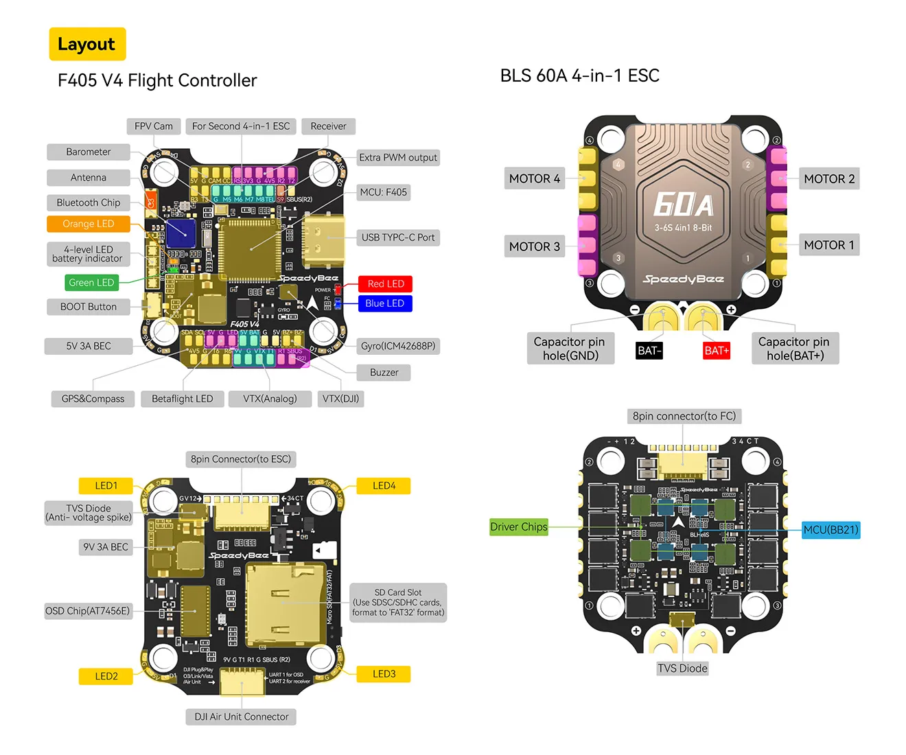 speedybee f405 v4 bls 60a stack layout