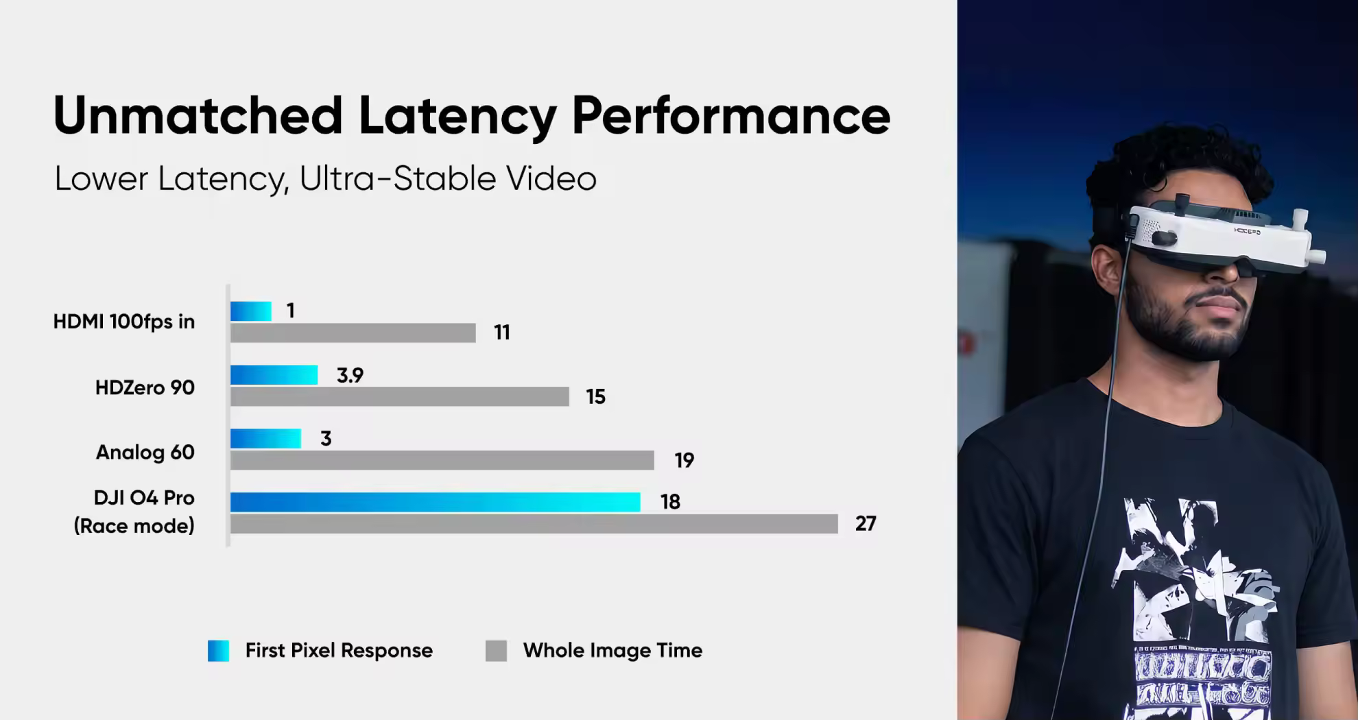 hdzero 2 fpv low latency