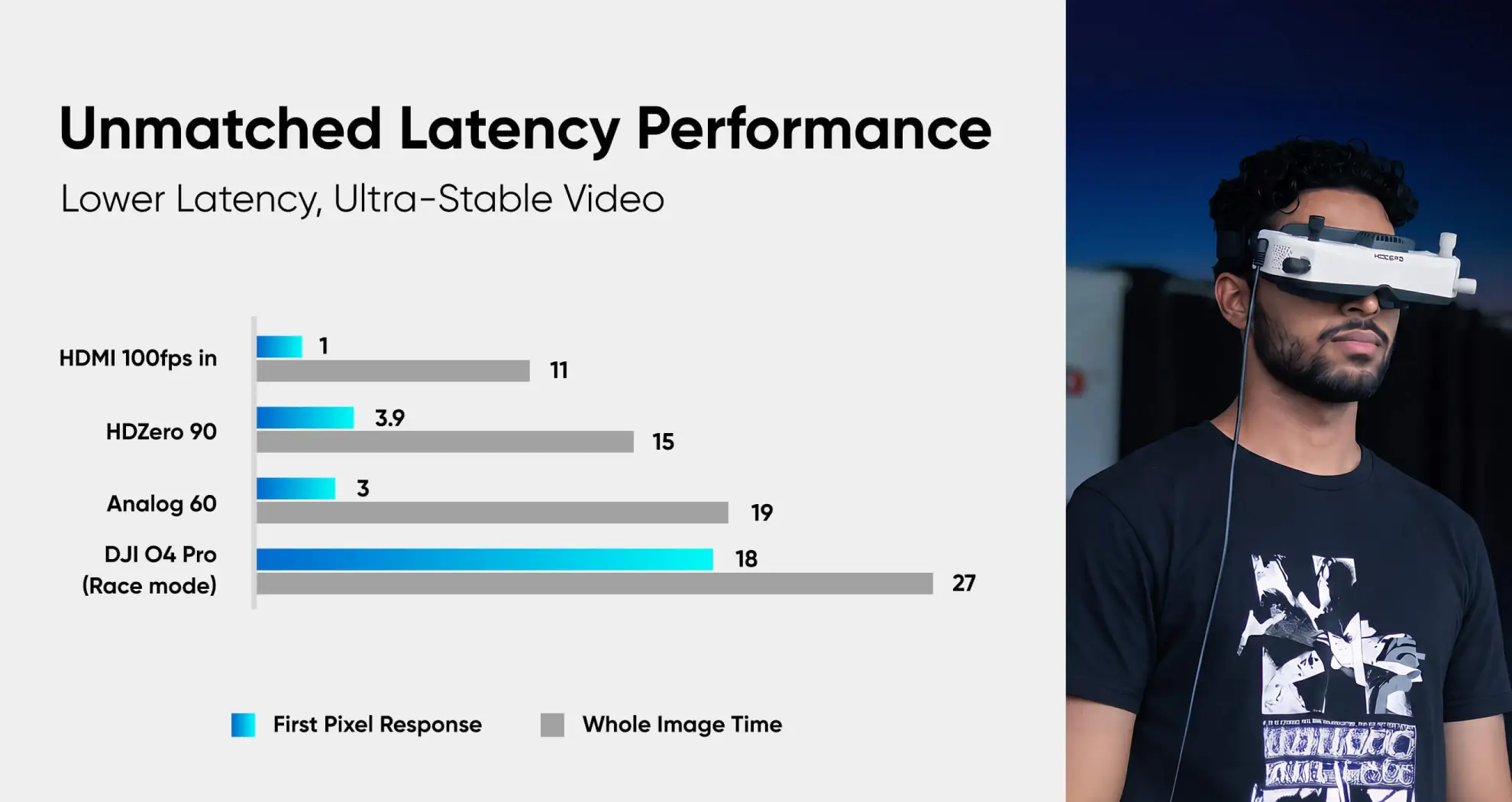 hdzero 2 fpv low latency