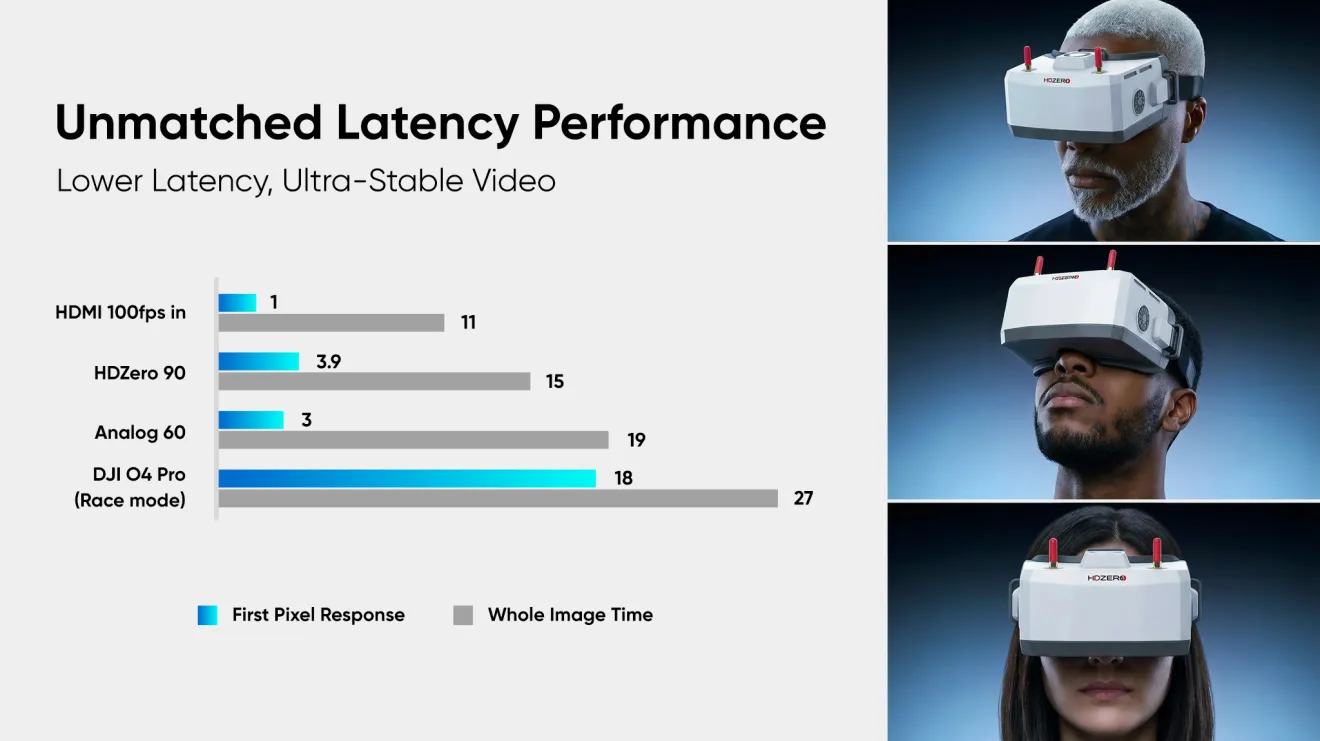 hdzero boxpro ultimate fpv goggles comparsion ultra stable