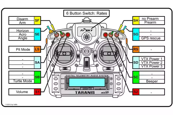 how to choose an fpv radio controller