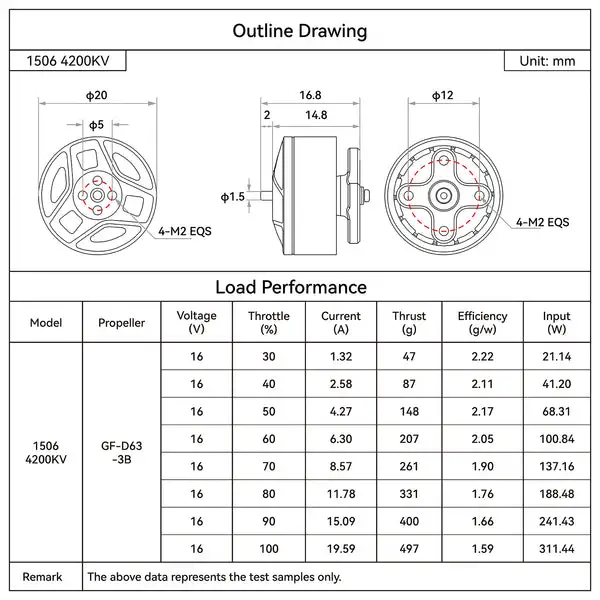 lava series 1506 4200kv brushless motors data