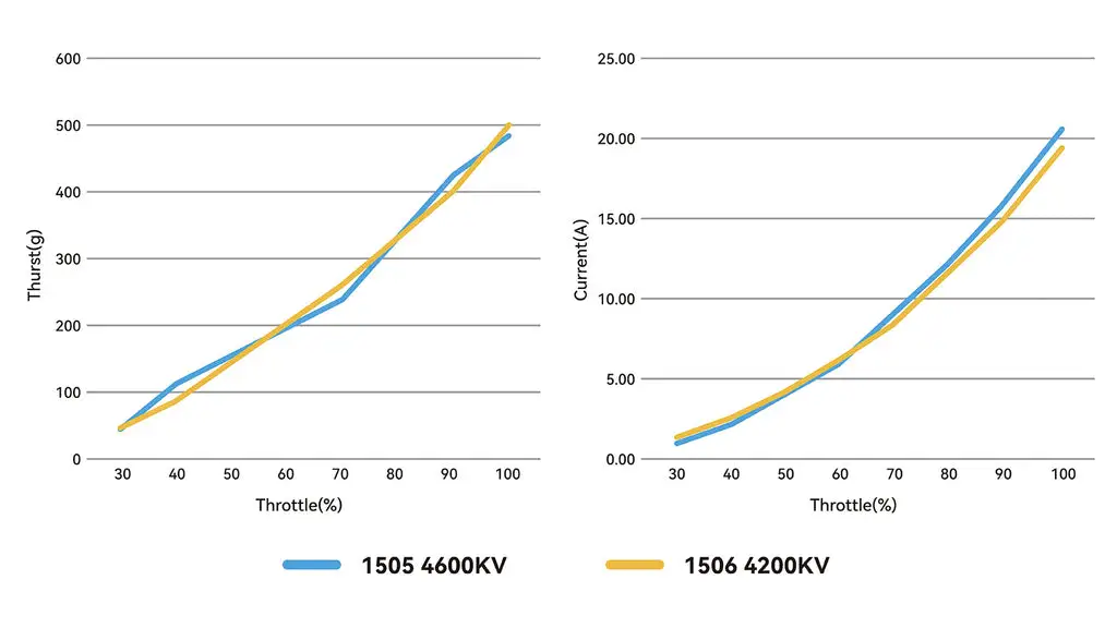lava series 1506 4200kv brushless motors para