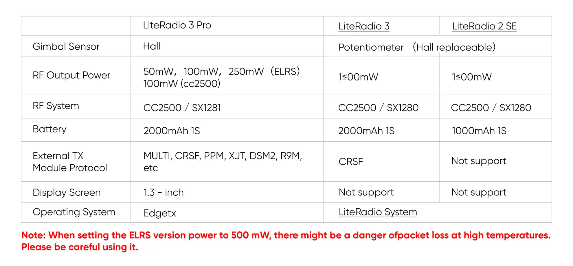 literadio 3 pro radio transmitter comparison