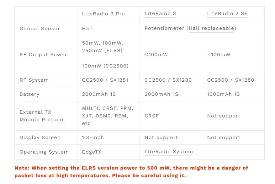 literadio 3 pro radio transmitter comparison