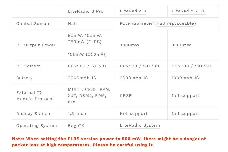 literadio 3 pro radio transmitter comparison