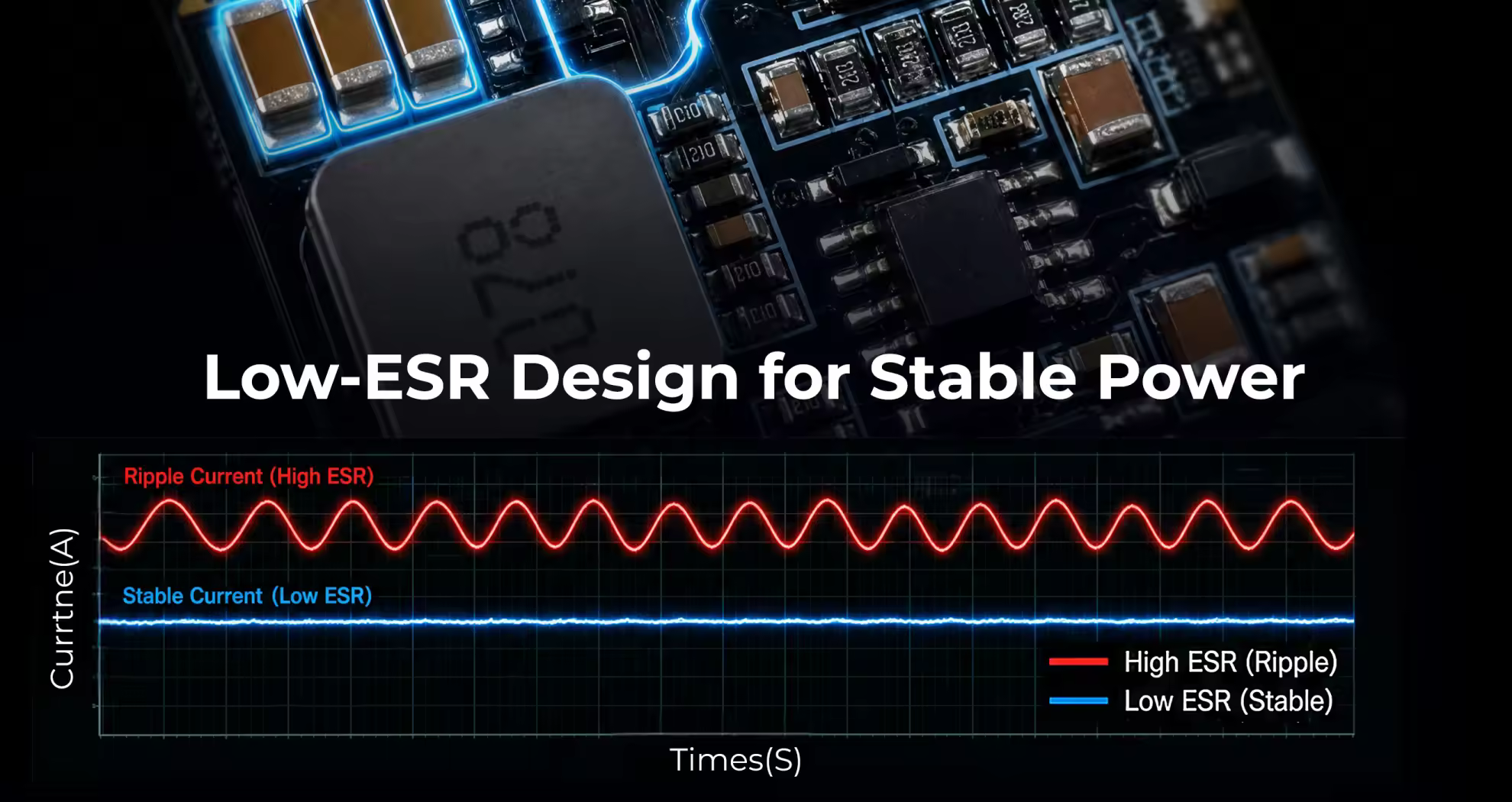 low ripple power for smoother flight pc