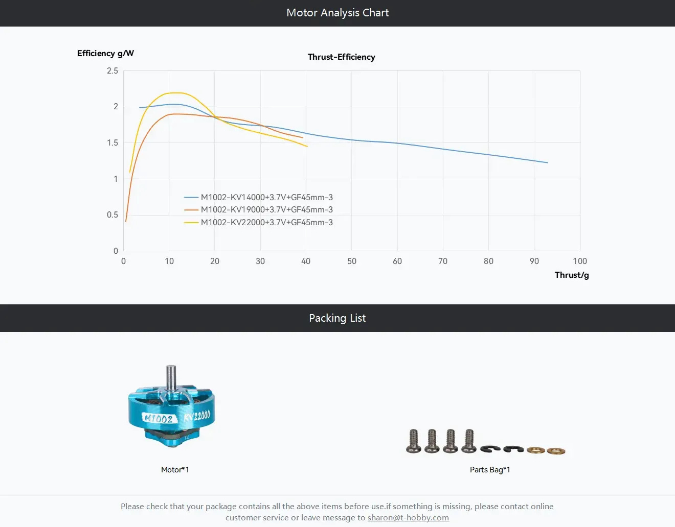 m1002 motor analysis chart and package list