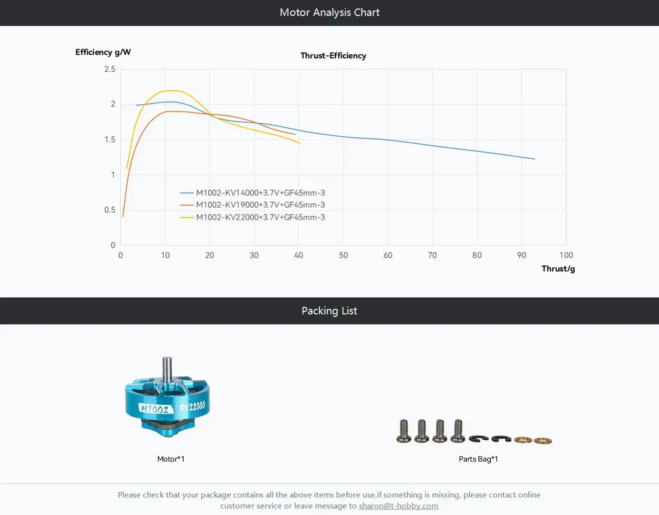 m1002 motor analysis chart and package list