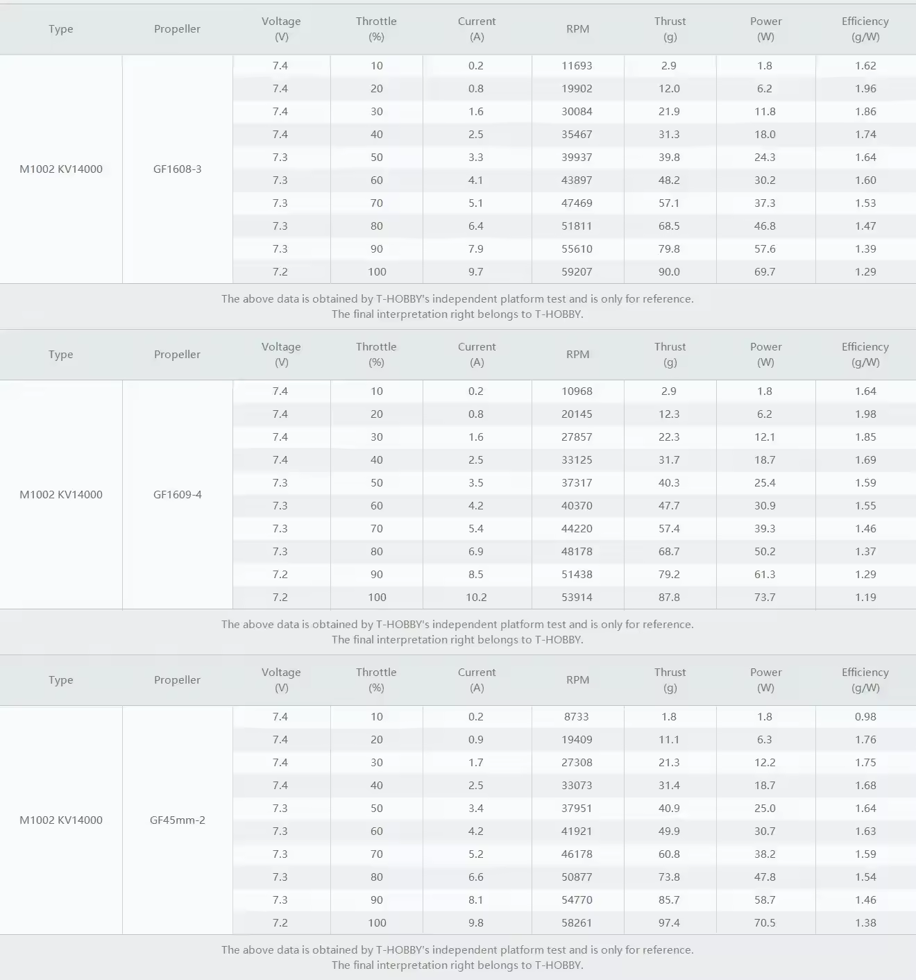 m1002 motor test datas 1