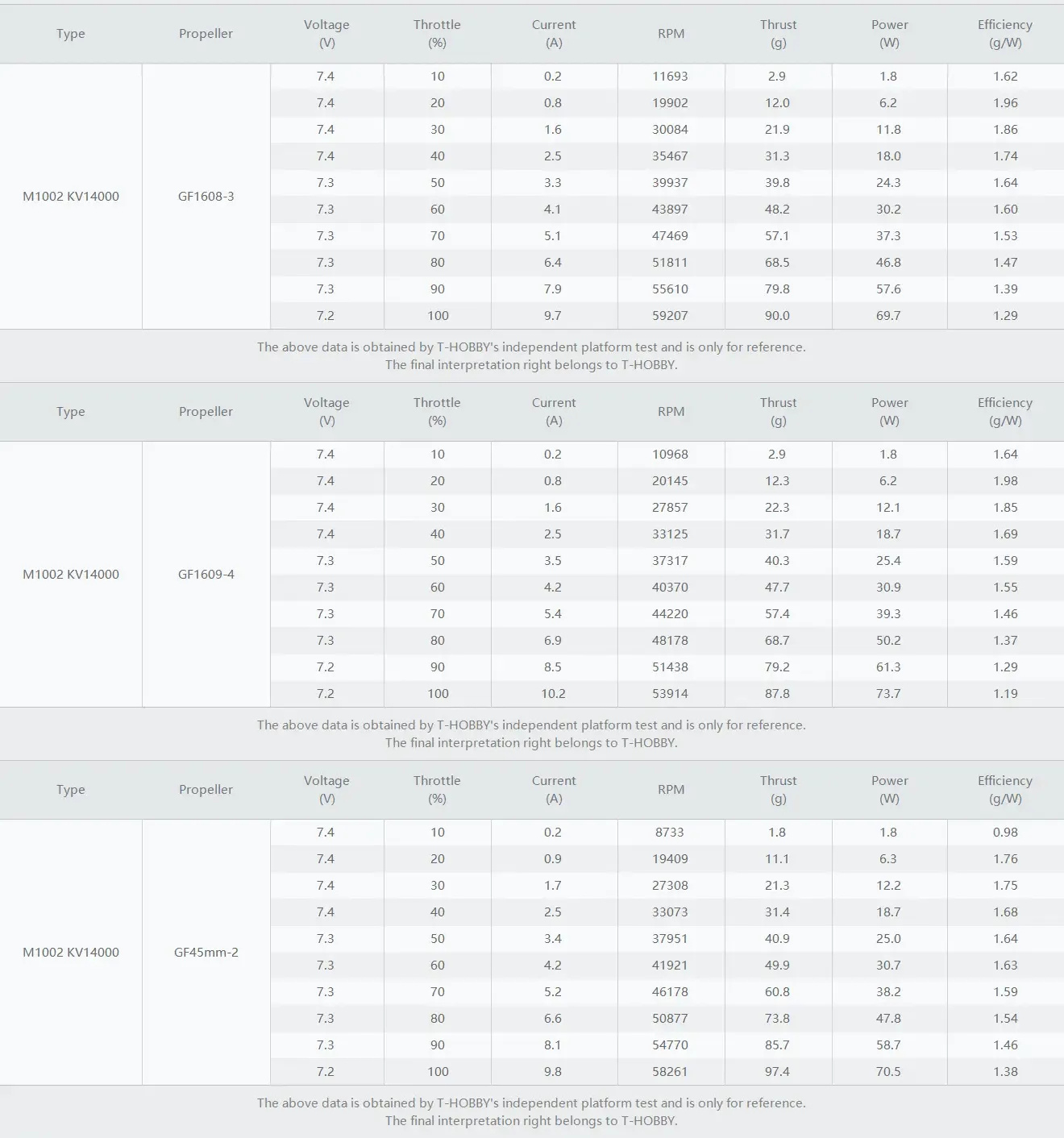 m1002 motor test datas 1