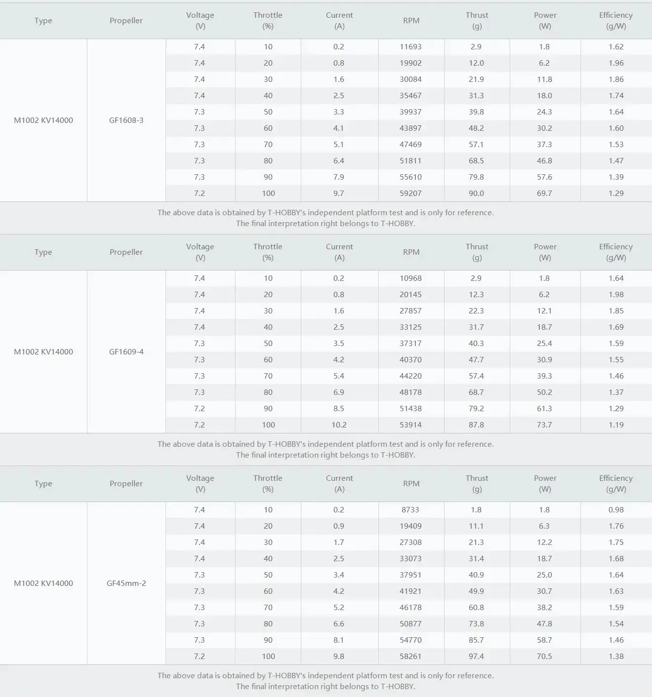 m1002 motor test datas 1