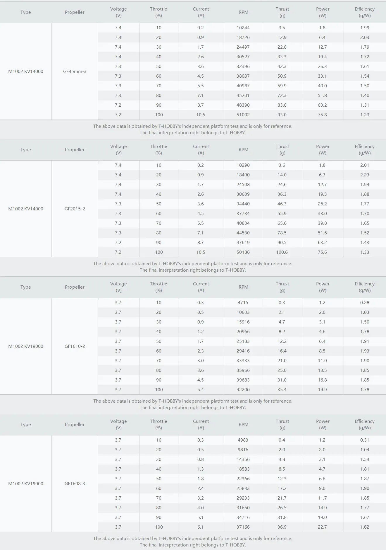 m1002 motor test datas 2