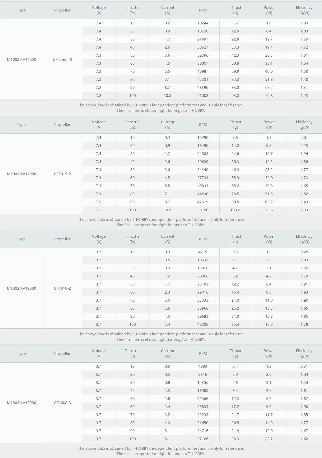 m1002 motor test datas 2