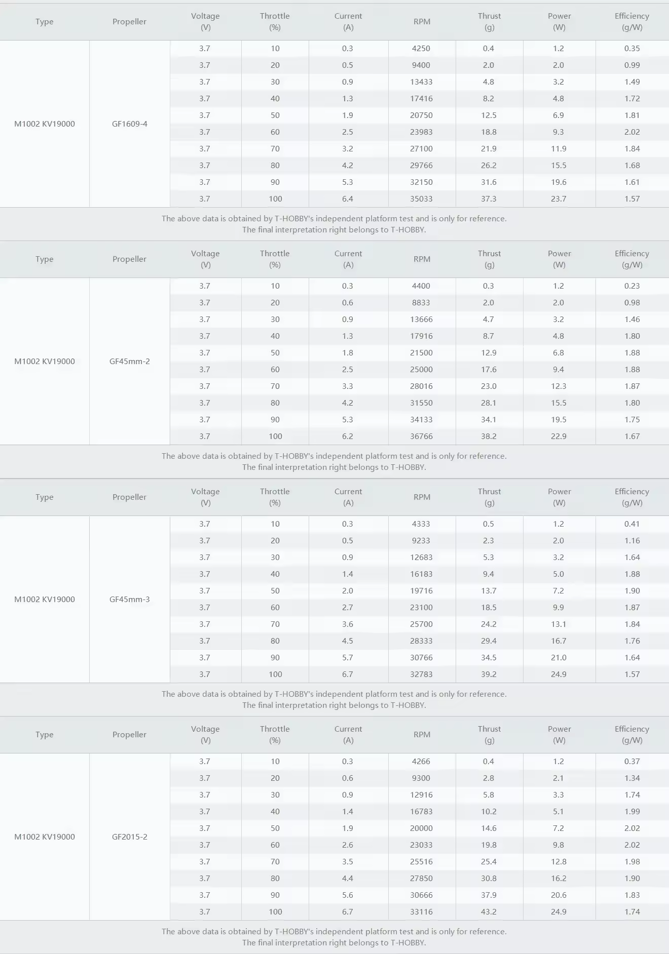 m1002 motor test datas 3