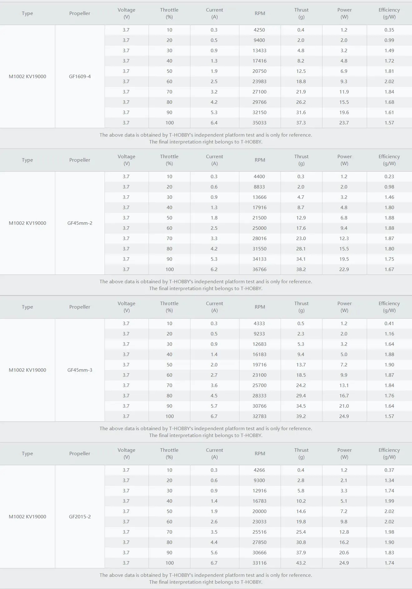 m1002 motor test datas 3