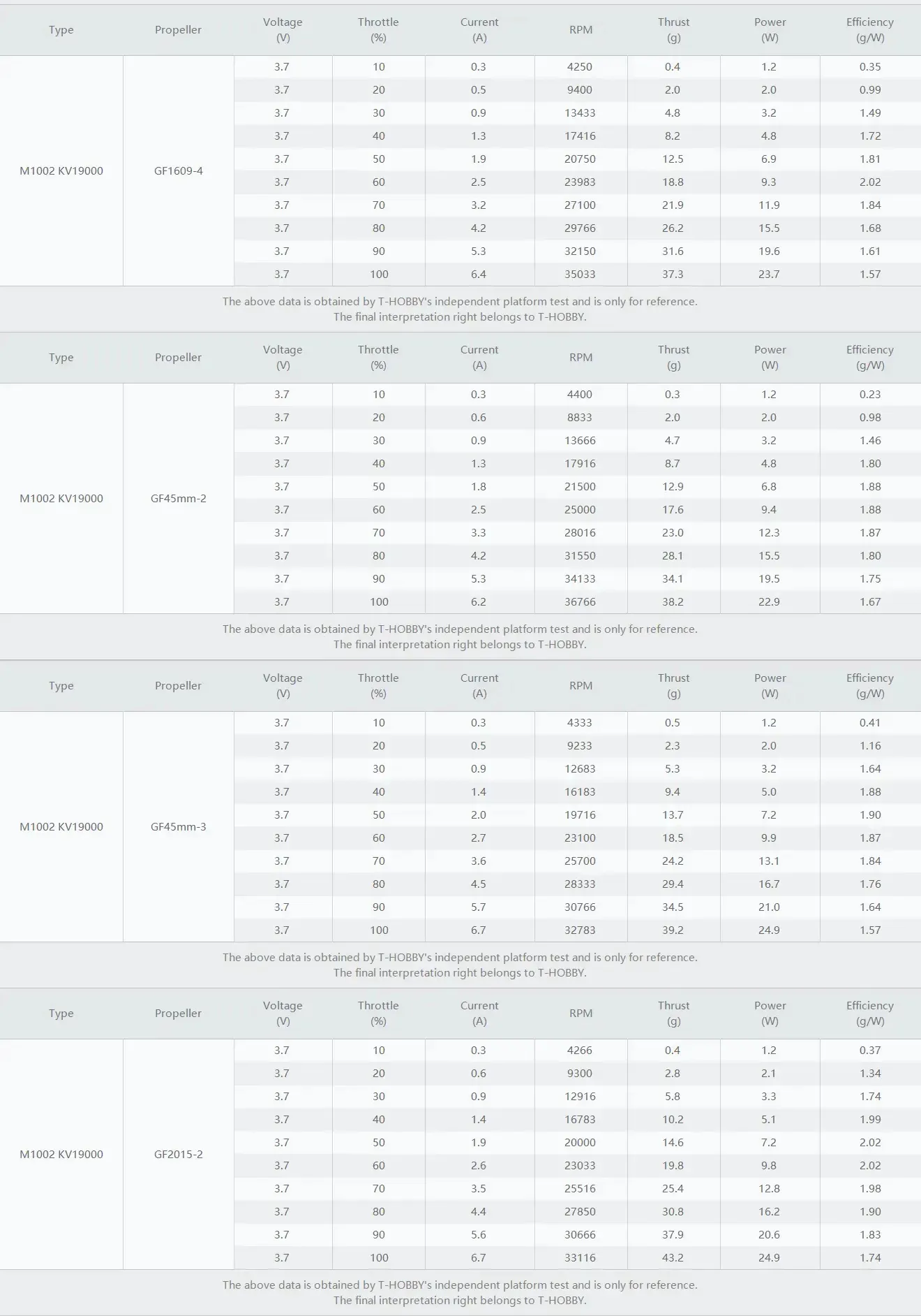 m1002 motor test datas 3